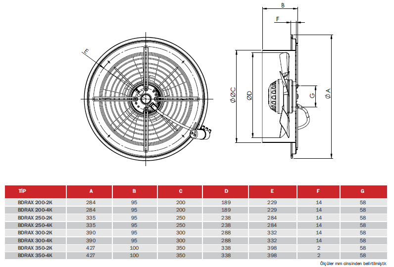 BDRAX AKSİYEL FANLAR ÖLÇÜLERİ